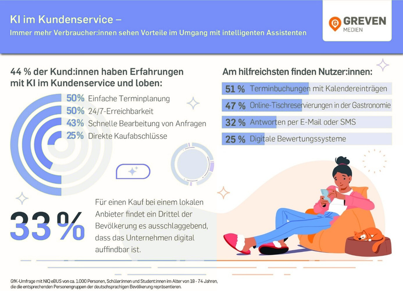 Infografik zu digitalem Service