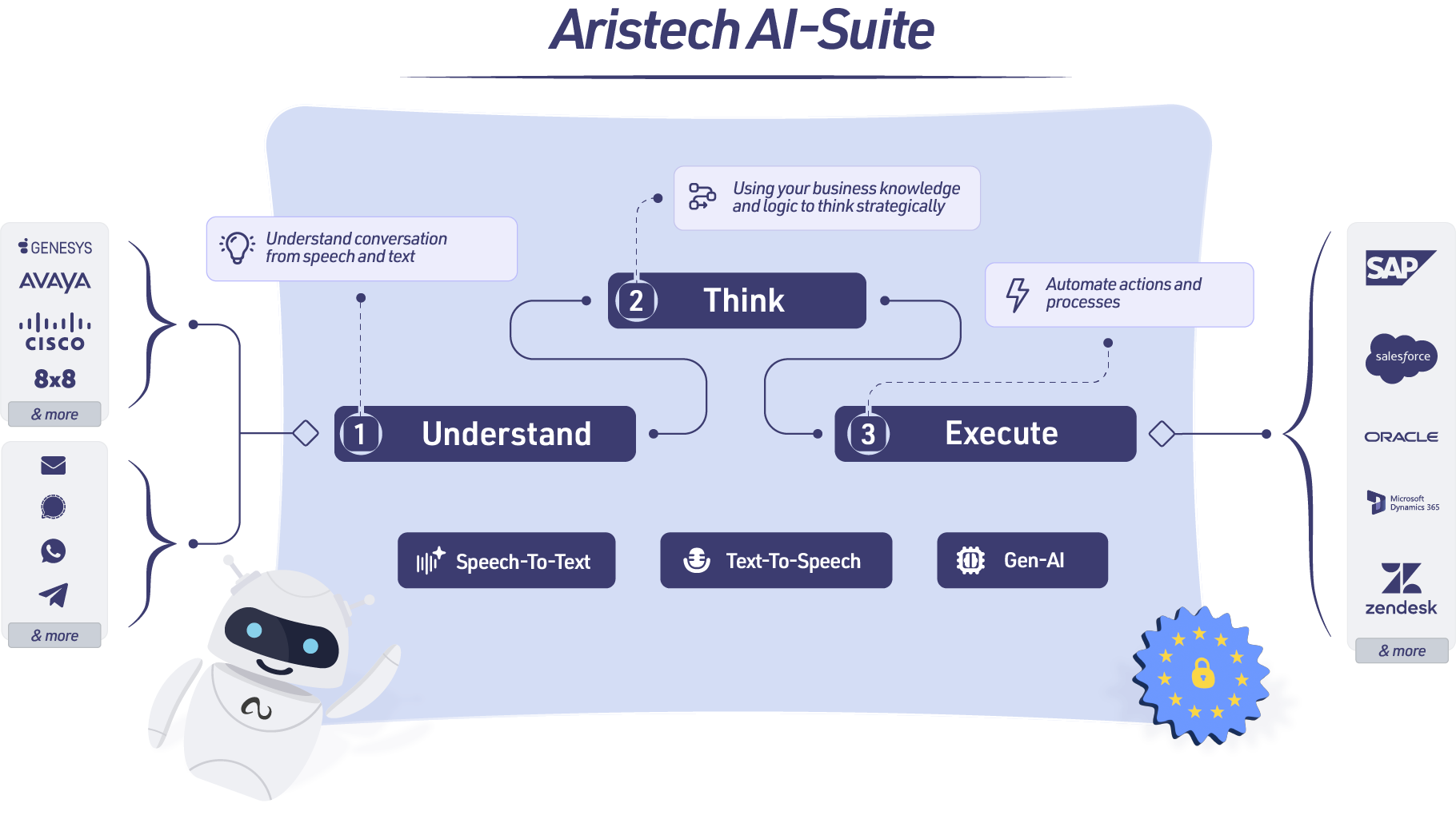 Aristech Ai-Suite