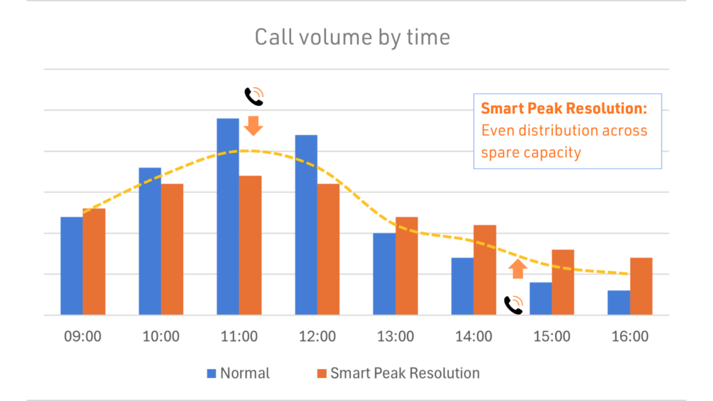Smart Peak Resolution english